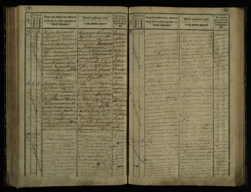 Pasvalio Romos katalikų parapijos bažnyčios 1873–1881 metų krikšto metrikų knyga