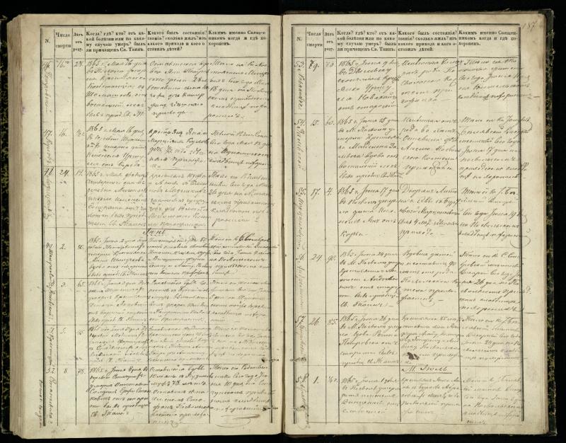 Pasvalio Romos katalikų parapijos bažnyčios 1848–1866 metų mirties metrikų knyga