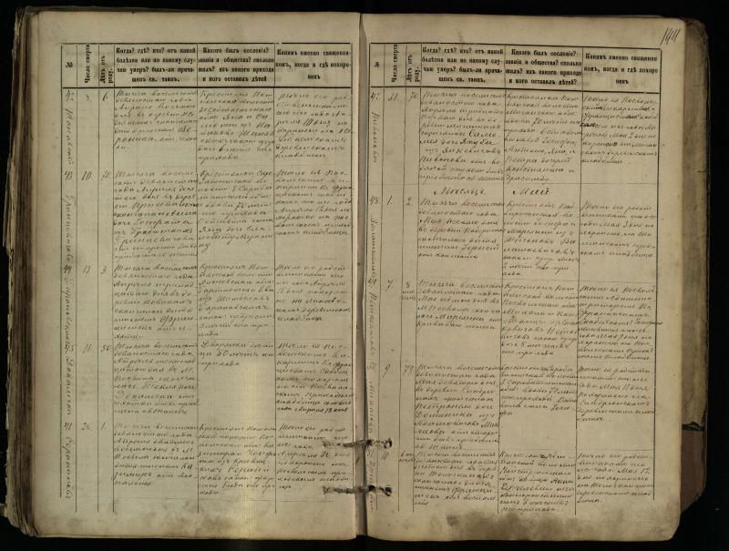 Pasvalio Romos katalikų parapijos bažnyčios 1881–1893 metų mirties metrikų knyga