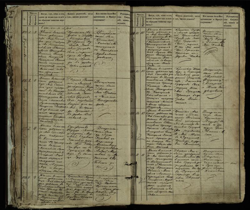 Vaškų (Konstantinavo) Romos katalikų parapijos bažnyčios 1849–1855 krikšto metrikų knyga