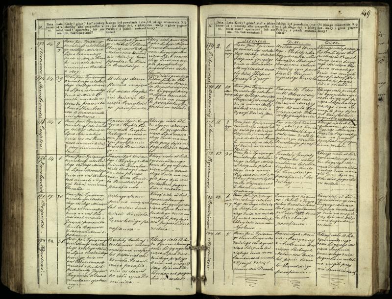 Pasvalio Romos katalikų parapijos bažnyčios 1832–1848 metų mirties metrikų knyga