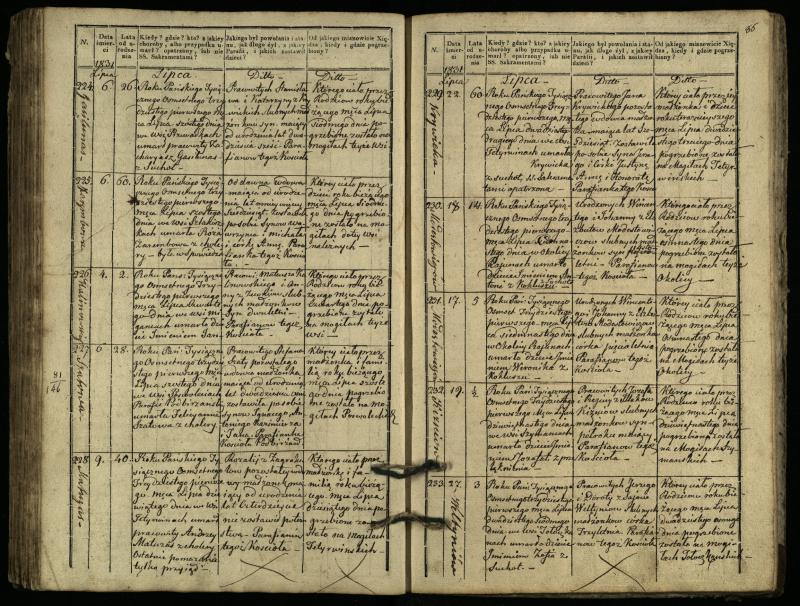 Pasvalio Romos katalikų parapijos bažnyčios 1827–1832 metų mirties metrikų knyga