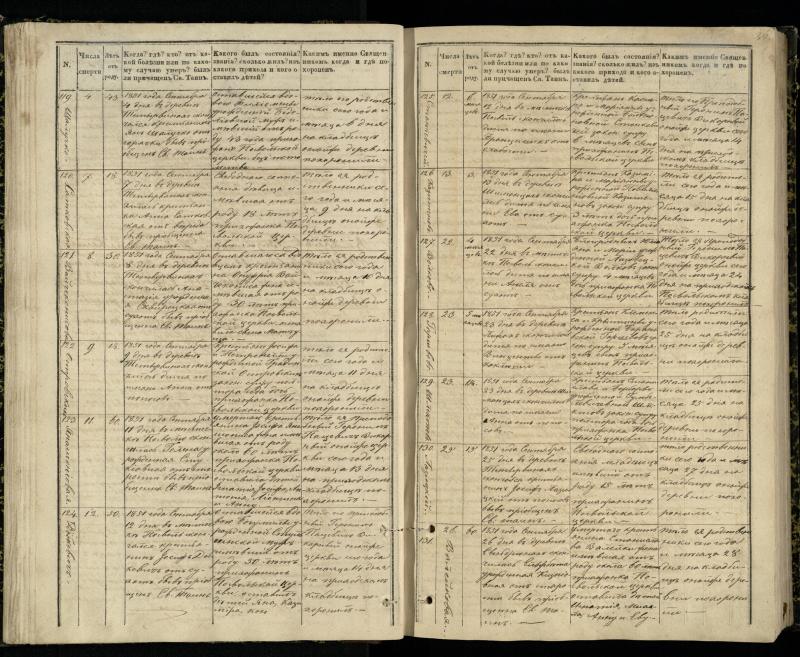 Pasvalio Romos katalikų parapijos bažnyčios 1848–1866 metų mirties metrikų knyga