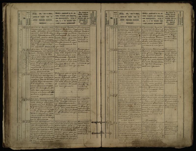 Pasvalio Romos katalikų parapijos bažnyčios 1889–1898 metų krikšto metrikų knyga
