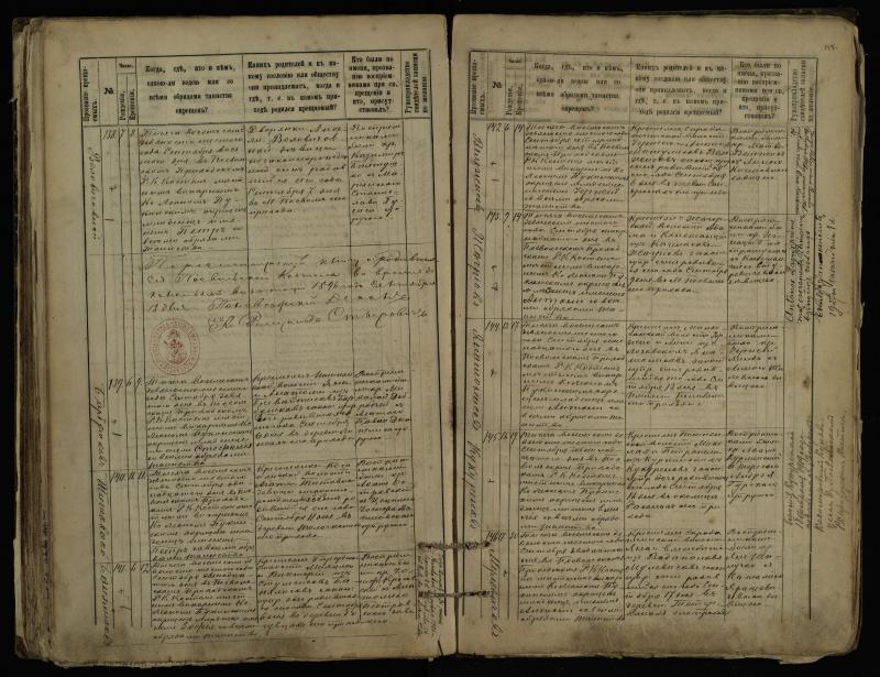 Pasvalio Romos katalikų parapijos bažnyčios 1889–1898 metų krikšto metrikų knyga