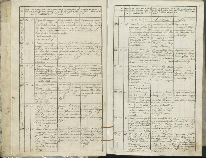 Krinčino Romos katalikų parapijos bažnyčios 1846–1848 metų mirties metrikų knyga