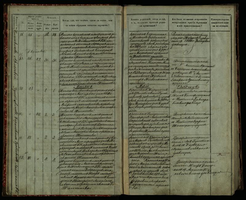 Pasvalio Romos katalikų parapijos bažnyčios 1859–1864 metų krikšto metrikų knyga