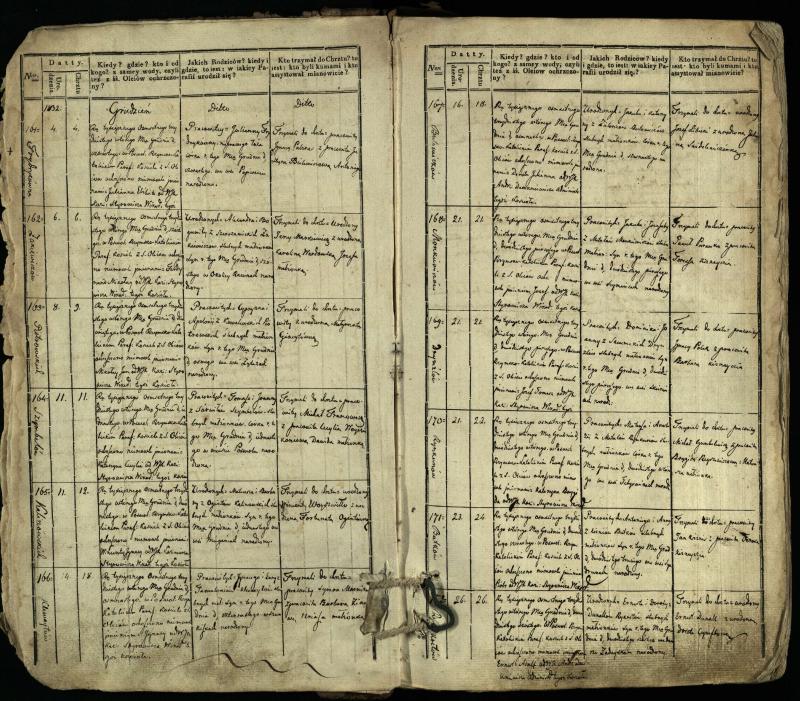 Pasvalio Romos katalikų parapijos bažnyčios 1832–1842 metų krikšto metrikų knyga