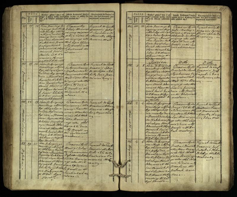 Pasvalio Romos katalikų parapijos bažnyčios 1832–1842 metų krikšto metrikų knyga