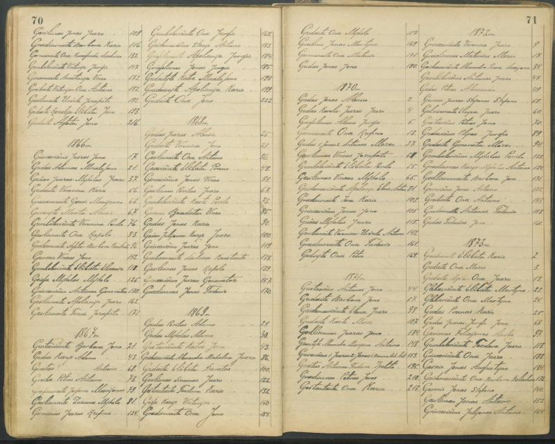 Pasvalio Romos katalikų parapijos bažnyčios 1827–1913 metų alfabetinė gimusiųjų rodyklė