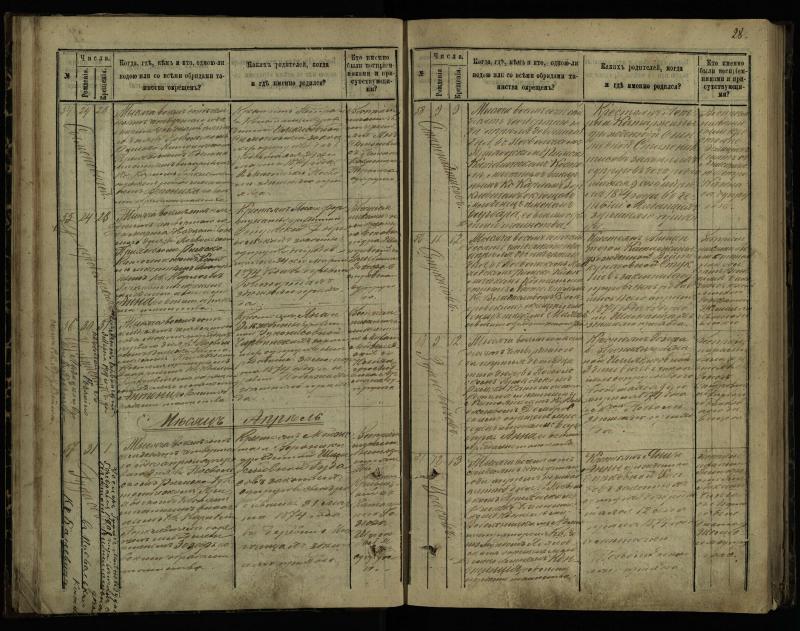 Pasvalio Romos katalikų parapijos bažnyčios 1873–1881 metų krikšto metrikų knyga