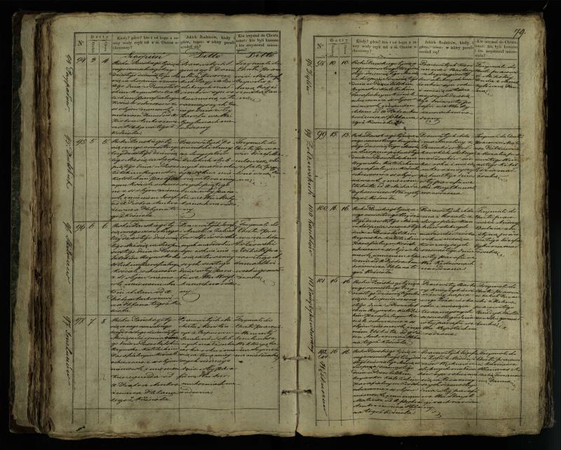 Pušaloto Romos katalikų parapijos bažnyčios 1835–1846 metų krikšto metrikų knyga