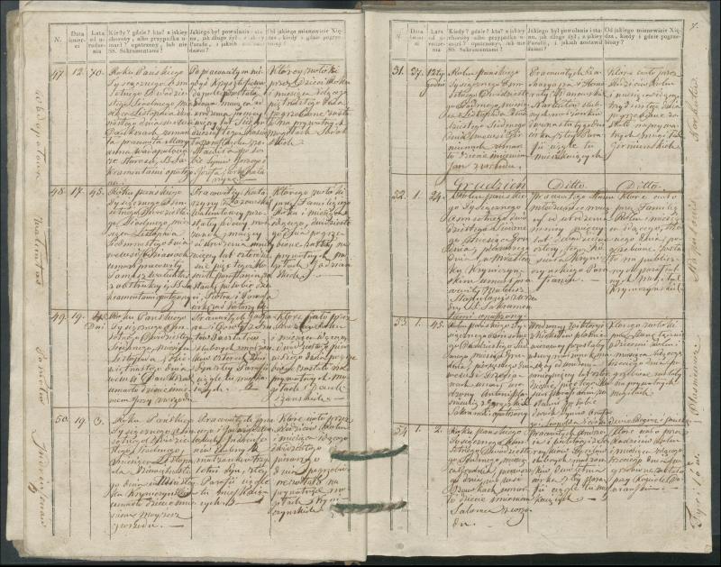 Krinčino Romos katalikų parapijos bažnyčios 1827–1831 metų mirties metrikų knyga
