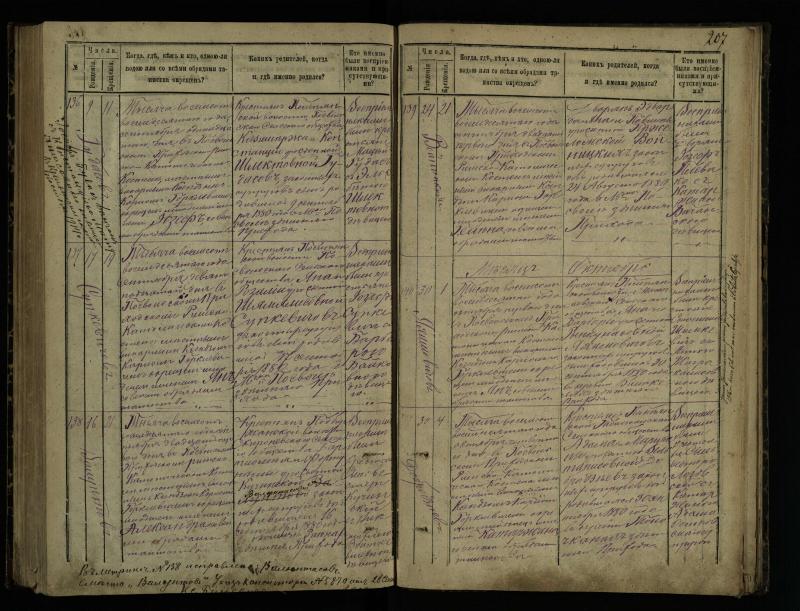 Pasvalio Romos katalikų parapijos bažnyčios 1873–1881 metų krikšto metrikų knyga