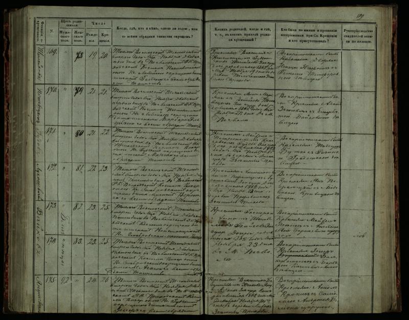 Pasvalio Romos katalikų parapijos bažnyčios 1859–1864 metų krikšto metrikų knyga
