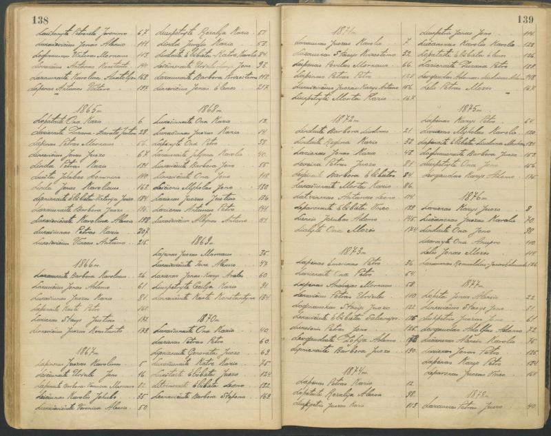 Pasvalio Romos katalikų parapijos bažnyčios 1827–1913 metų alfabetinė gimusiųjų rodyklė