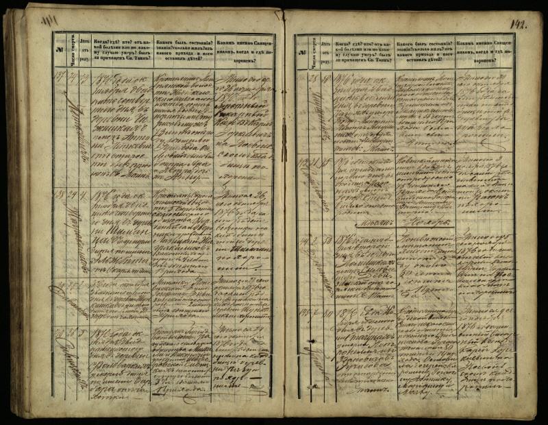 Pasvalio Romos katalikų parapijos bažnyčios 1866–1881 metų mirties metrikų knyga