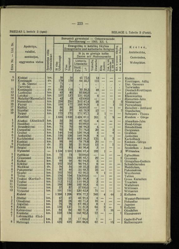 Tautiniai santykiai Maž. Lietuvoje ligi Didžiojo karo istorijos ir statistikos šviesoje
/ Vincas Vileišis. – Kaunas: Politinių ir socialinių mokslų institutas, 1935. – 271, [3] p.
