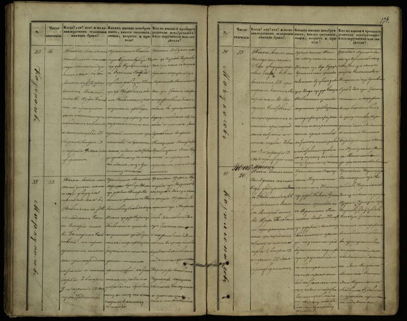 Pasvalio Romos katalikų parapijos bažnyčios 1848–1868 metų jungtuvių metrikų knyga