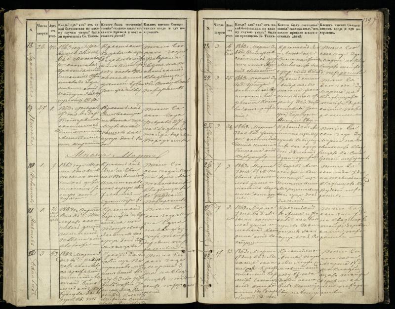 Pasvalio Romos katalikų parapijos bažnyčios 1848–1866 metų mirties metrikų knyga