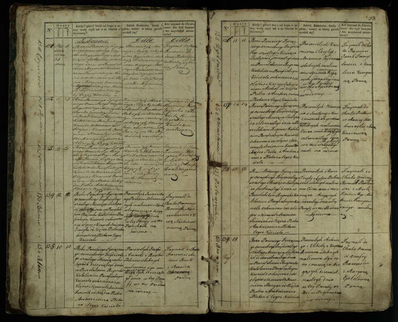Pušaloto Romos katalikų parapijos bažnyčios 1835–1846 metų krikšto metrikų knyga