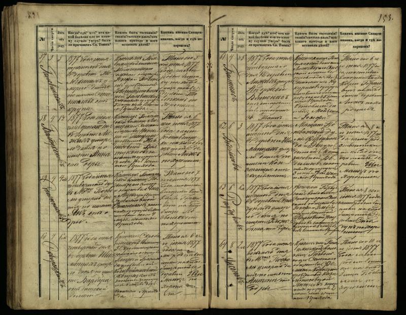Pasvalio Romos katalikų parapijos bažnyčios 1866–1881 metų mirties metrikų knyga