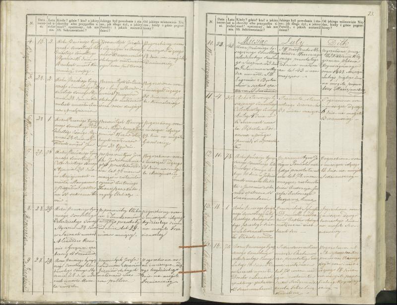 Krinčino Romos katalikų parapijos bažnyčios 1846–1848 metų mirties metrikų knyga