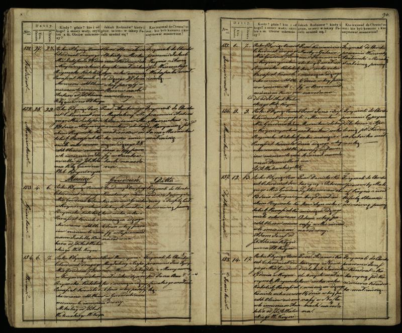Krinčino Romos katalikų parapijos bažnyčios 1838–1848 metų krikšto metrikų knyga