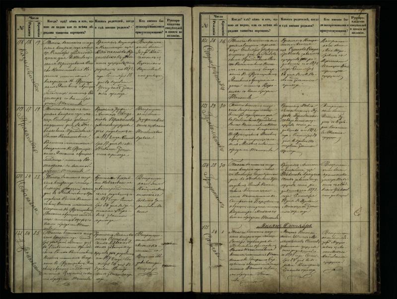 Pasvalio Romos katalikų parapijos bažnyčios 1864–1873 metų krikšto metrikų knyga