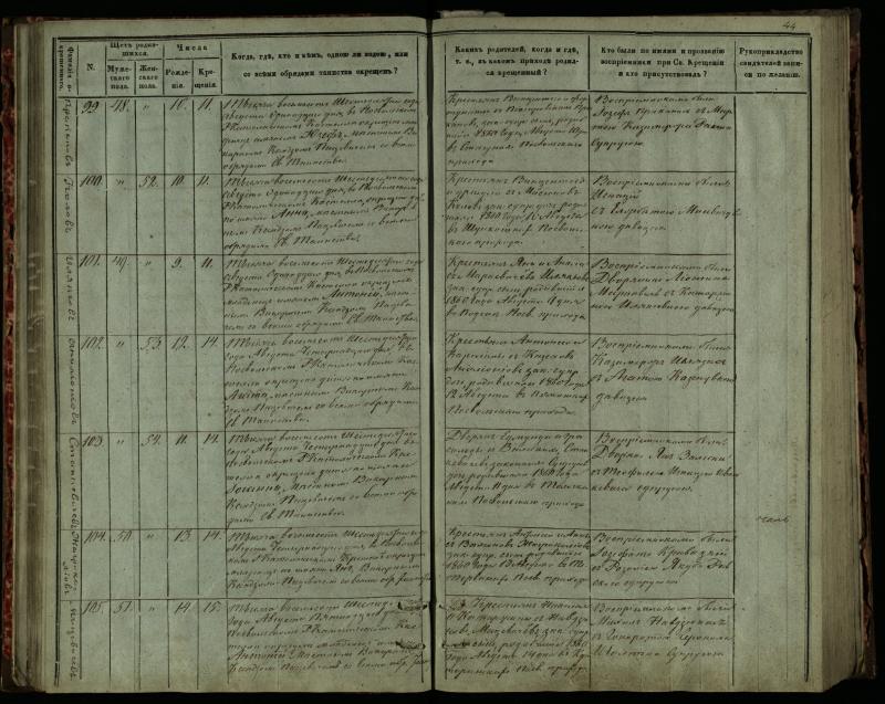 Pasvalio Romos katalikų parapijos bažnyčios 1859–1864 metų krikšto metrikų knyga