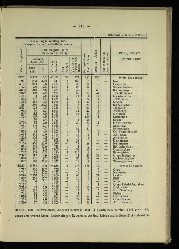Tautiniai santykiai Maž. Lietuvoje ligi Didžiojo karo istorijos ir statistikos šviesoje
/ Vincas Vileišis. – Kaunas: Politinių ir socialinių mokslų institutas, 1935. – 271, [3] p.