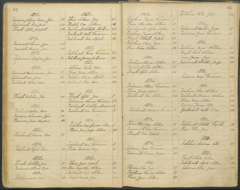 Pasvalio Romos katalikų parapijos bažnyčios 1827–1913 metų alfabetinė gimusiųjų rodyklė