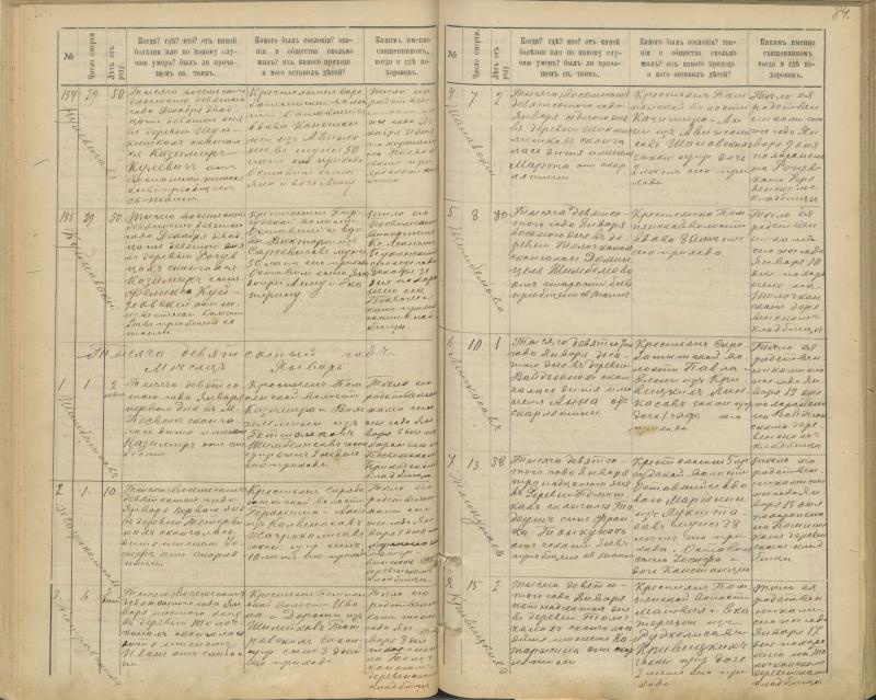 Pasvalio Romos katalikų parapijos bažnyčios 1894–1907 metų mirties metrikų knyga
