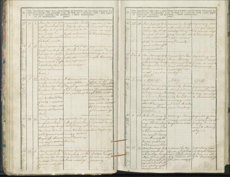Krinčino Romos katalikų parapijos bažnyčios 1846–1848 metų mirties metrikų knyga