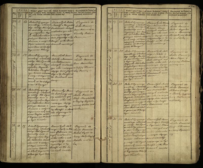 Krinčino Romos katalikų parapijos bažnyčios 1838–1848 metų krikšto metrikų knyga
