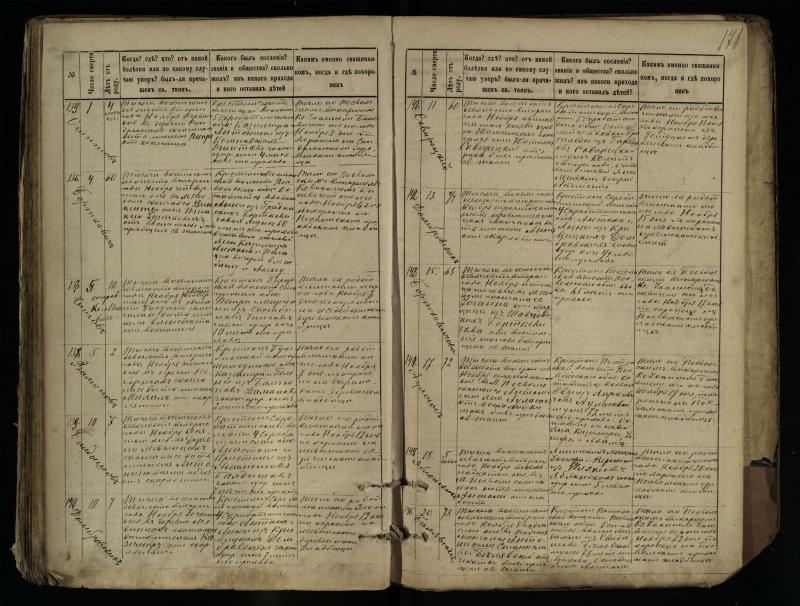 Pasvalio Romos katalikų parapijos bažnyčios 1881–1893 metų mirties metrikų knyga