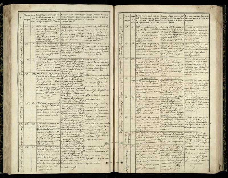 Pasvalio Romos katalikų parapijos bažnyčios 1848–1866 metų mirties metrikų knyga