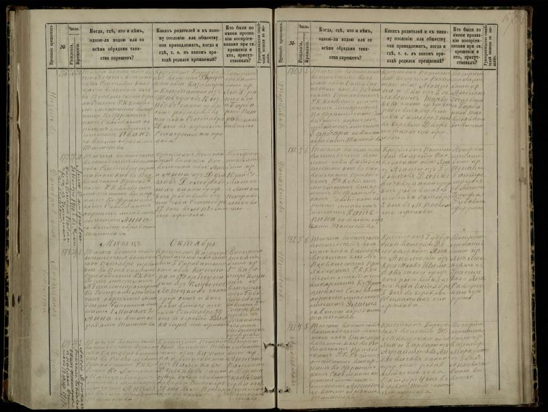 Pasvalio Romos katalikų parapijos bažnyčios 1881–1889 metų krikšto metrikų knyga