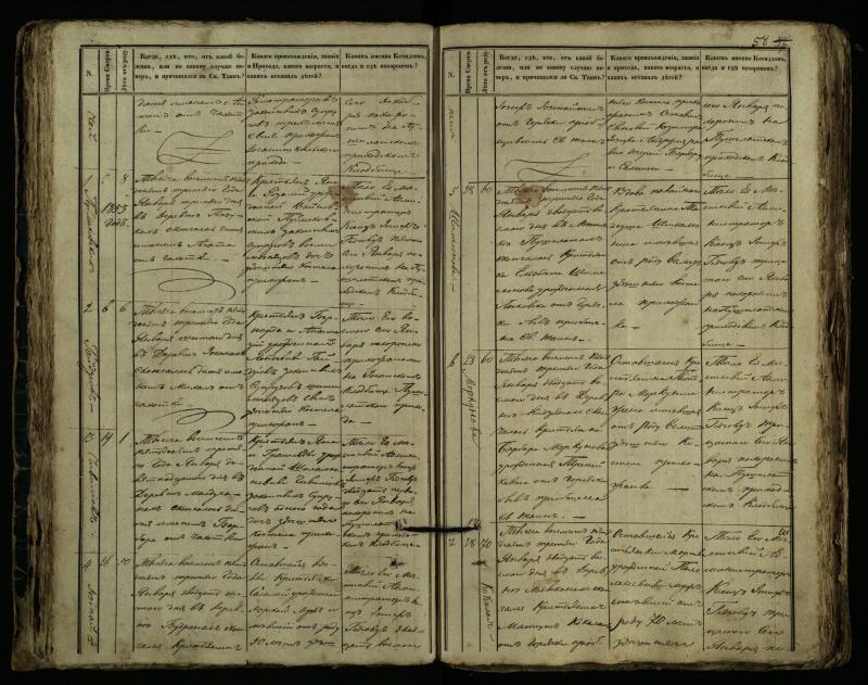 Pušaloto Romos katalikų parapijos bažnyčios 1849–1864 metų mirties metrikų knyga