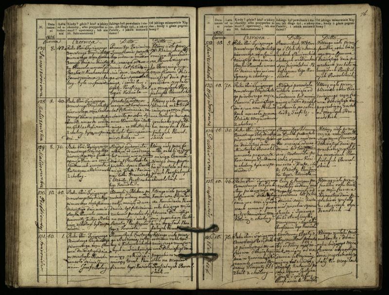 Pasvalio Romos katalikų parapijos bažnyčios 1827–1832 metų mirties metrikų knyga