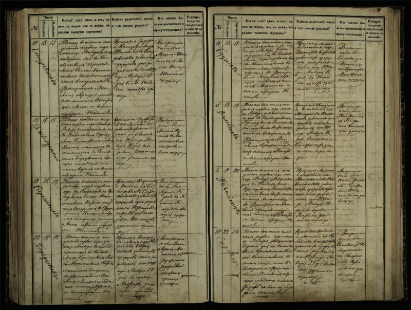 Pasvalio Romos katalikų parapijos bažnyčios 1864–1873 metų krikšto metrikų knyga
