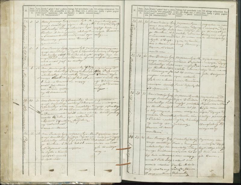 Krinčino Romos katalikų parapijos bažnyčios 1846–1848 metų mirties metrikų knyga