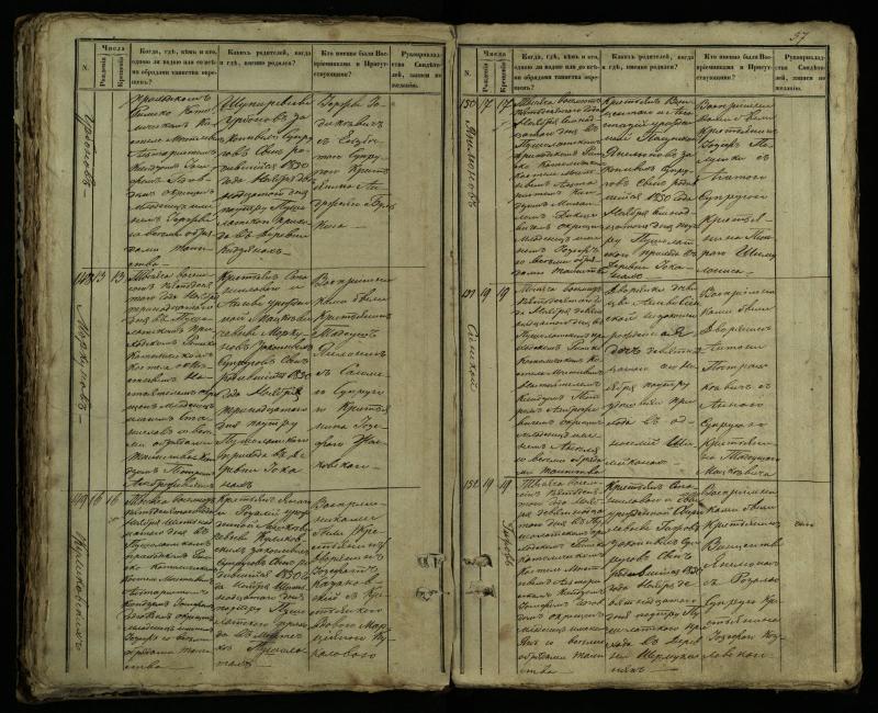 Pušaloto Romos katalikų parapijos bažnyčios 1849–1854 metų krikšto metrikų knyga