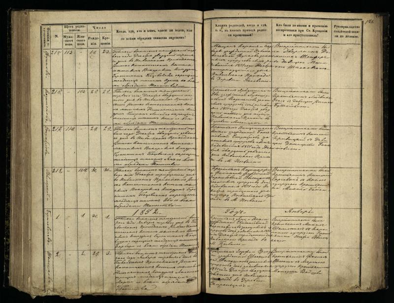 Pasvalio Romos katalikų parapijos bažnyčios 1848–1853 metų krikšto metrikų knyga
