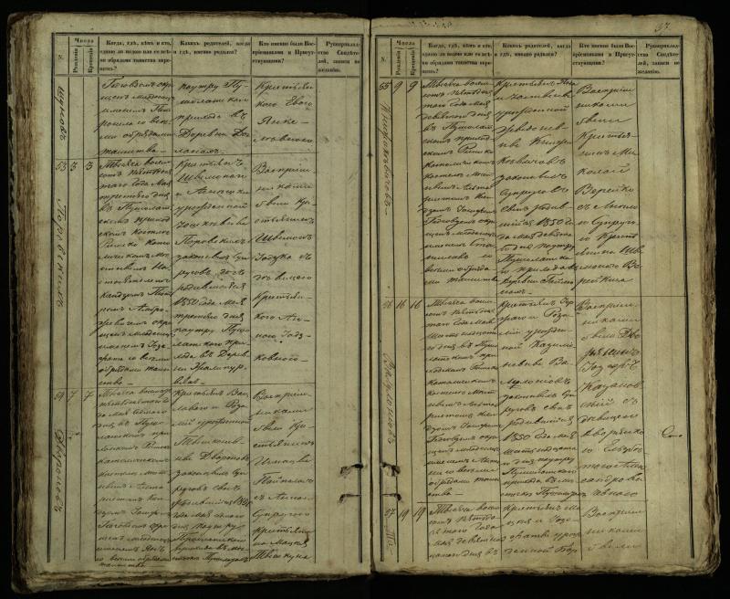 Pušaloto Romos katalikų parapijos bažnyčios 1849–1854 metų krikšto metrikų knyga