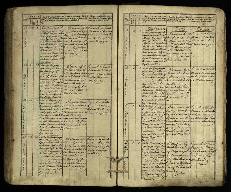 Pasvalio Romos katalikų parapijos bažnyčios 1832–1842 metų krikšto metrikų knyga