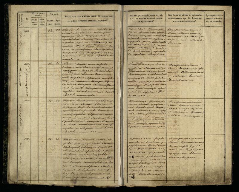 Pasvalio Romos katalikų parapijos bažnyčios 1848–1853 metų krikšto metrikų knyga