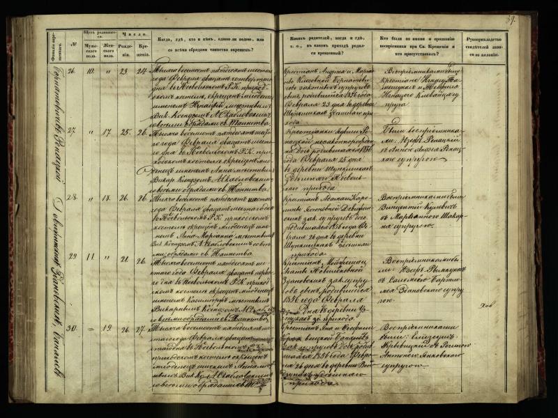 Pasvalio Romos katalikų parapijos bažnyčios 1854–1859 metų krikšto metrikų knyga