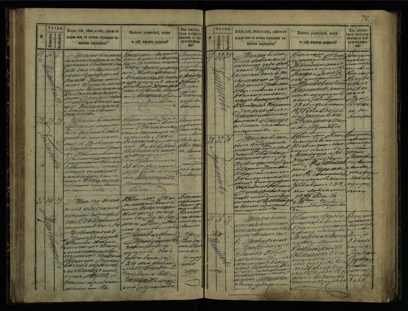 Pasvalio Romos katalikų parapijos bažnyčios 1873–1881 metų krikšto metrikų knyga
