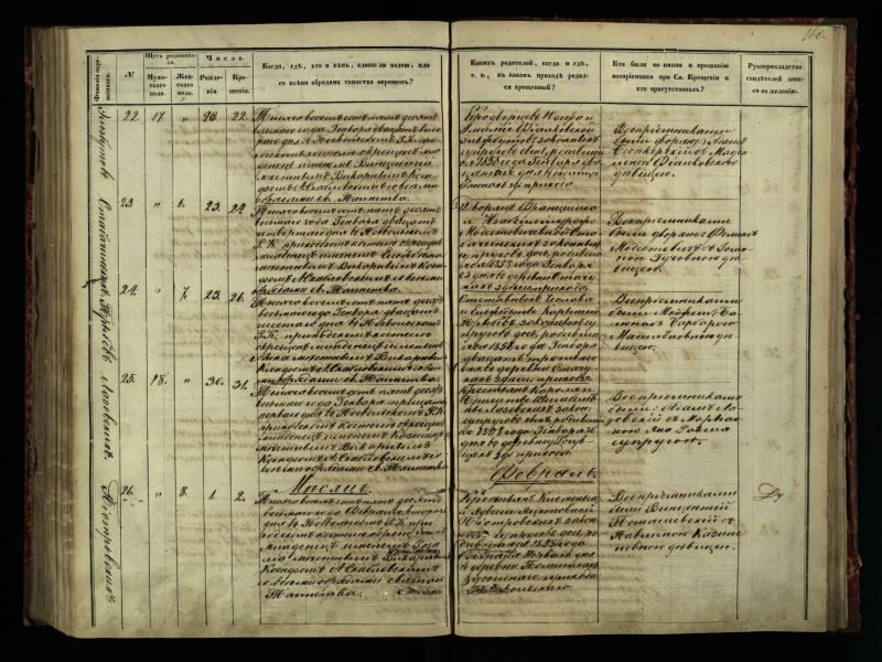 Pasvalio Romos katalikų parapijos bažnyčios 1854–1859 metų krikšto metrikų knyga